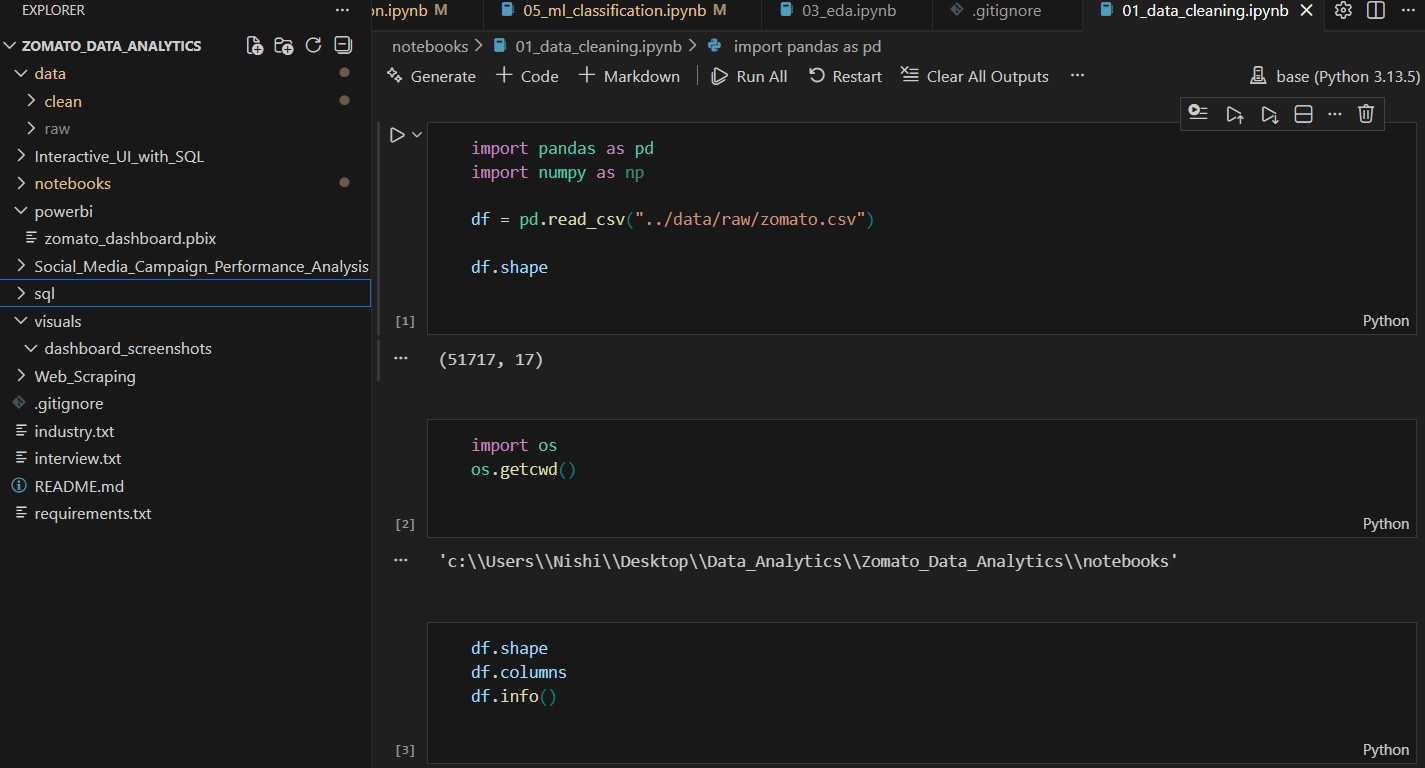 Think an amazing project for Sem 6